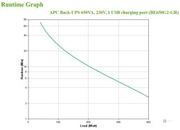 APC BACK-UPS 650VA 230V 1 USB/CHARGING PORTS