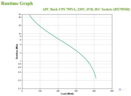 APC BACK-UPS 750VA 230V AVR IEC/SOCKETS