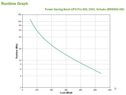 APC Power-Saving Back-UPS Pro 900, 230V, Schuko