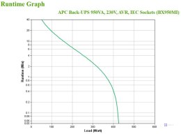 APC BACK-UPS 950VA 230V AVR IEC/SOCKETS