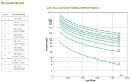 APC Smart-UPS SRT 5000VA 230V