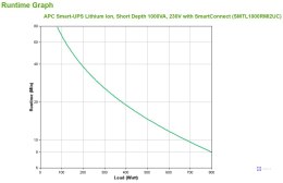 APC SMART-UPS LITHIUM ION SHORT230V/DEPTH 1000VA W/SMARTCONNECT