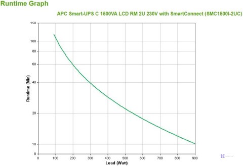 APC Smart-UPS C 1500VA LCD RM 2U 230V with SmartConnect