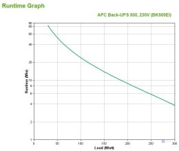 APC BACK-UPS CS 500VA 230V USB/SERIAL