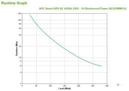 APC Smart-UPS SC 450VA 230V - 1U Rackmount/Tower