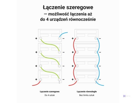 GREEN CELL AKUMULATOR LIFEPO4 CUBE 100AH 12V/12.8V 1280WH LFPGC12V100AH