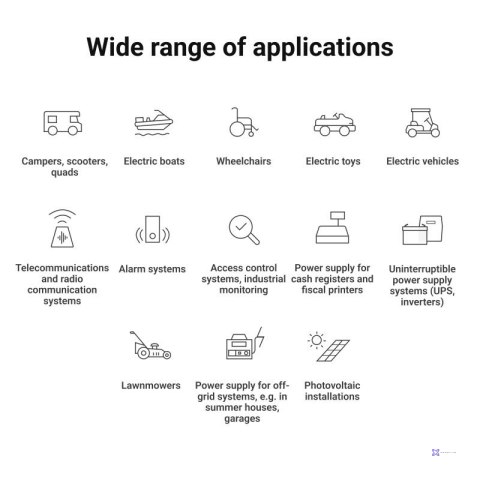 GREEN CELL AKUMULATOR LIFEPO4 CUBE 50AH 12V/12.8V 640WH LFPGC12V50AH