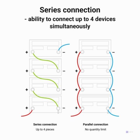GREEN CELL AKUMULATOR LIFEPO4 CUBE 125AH 12V/12.8V 1600WH LFPGC12V125AH