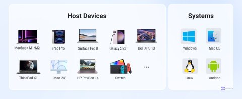 Ugreen Wielofunkcyjny HUB 5w1 USB-C - HDMI 1.4 / 3 x USB-A / USB-C PD 100W CM511 - szary