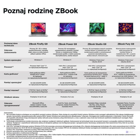 HP ZBook Firefly14 G9 i7-1270P 14" WUXGA IPS AG 1000nits Sure View Refect 16GB DDR5 SSD512 Iris Xe 51Wh W11Pro 3Y