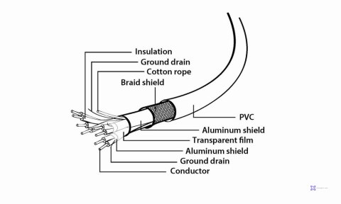 Kabel GEMBIRD CCP-USB3-AMCM-1M-W (USB typu C M - USB 3.0 M; 1m; kolor biały)
