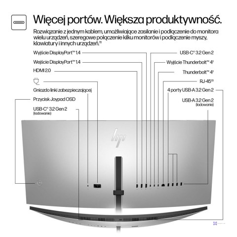 Monitor HP LED 34" S7 Pro 734pm (8K157UT) Curved IPS 120Hz WQHD Kamera RJ-45 ThunderBolt 4