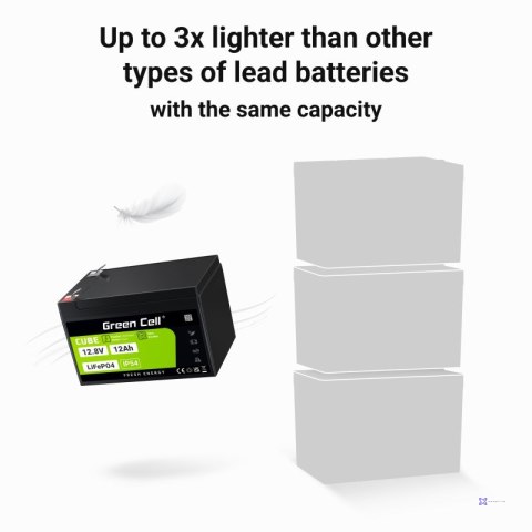 GREEN CELL AKUMULATOR LIFEPO4 CUBE 12AH 12V/12.8V 153.6WH LFPGC12V12AH
