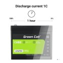 GREEN CELL AKUMULATOR LIFEPO4 CUBE 10AH 12V/12.8V 128WH LFPGC12V10AH