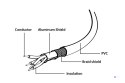 Kabel USB 2.0 Gembird AM-BM (4,5 m)